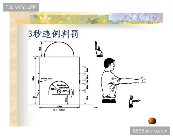 深入解析篮球三秒违例的具体规则与判定标准