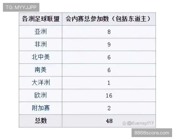 2026世界杯48支球队如何分成12个小组及小组赛积分规则