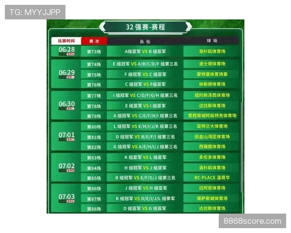 2026世界杯48队赛制如何分组以及晋级规则是什么