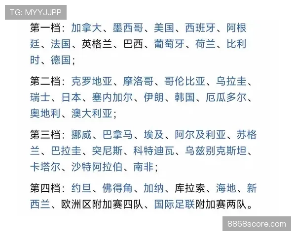 世界杯B组小组第一概率公布